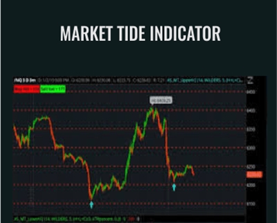 Market Tide Indicator – AlphaShark